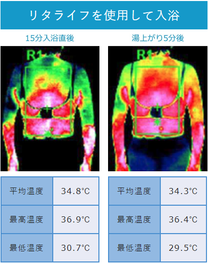 水素風呂・水素吸入器レンタル | エイド・サポート